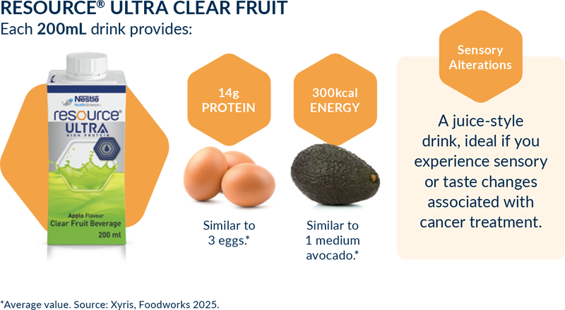 RESOURCE® ULTRA CLEAR FRUIT 
