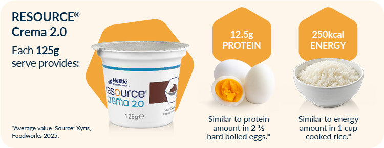 RESOURCE® Crema 2.0